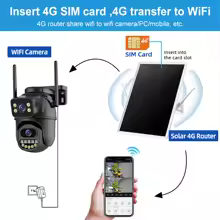 4G Solar Router