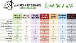 Cera de Soya Organica BPF