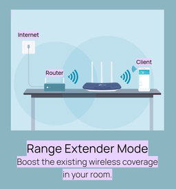 TP-Link Archer C20 AC750 Wireless Dual Band Router 