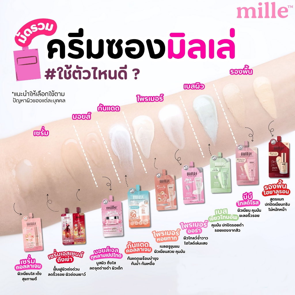 รวม🛒🇰🇷สกีนแคร์ ครีมซอง  Mille มิลเล่🎀💘🐰_2