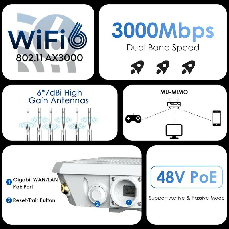 WAVLINK AX3000 WiFi 6 Outdoor WiFi Extender with PoE, 2025 New Model Dual Band 2.4G+5G Long Range Outdoor Wireless Access Point, 6x7dBi High-gain Antennas, IP67 Weatherproof, Work with Starlink_2