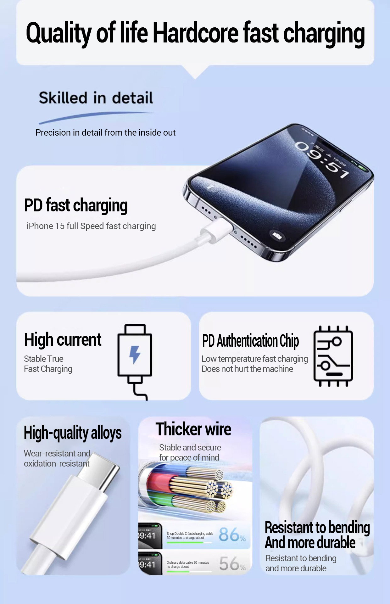 Type-C to Type-C 3ft Cable_4