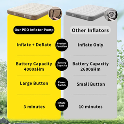 40CM AUTOMATIC INFLATABLE BED EXTRA THICK (TILAM ANGIN)