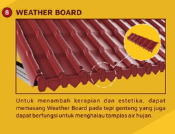 Aksesoris DR Shield RF 960 Genteng Upvc 