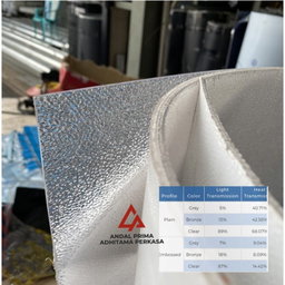SolarFlat Lebar 122 tebal 3.0mm 