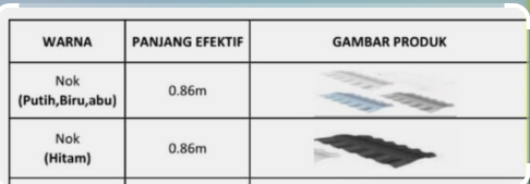 Nok Roofingku 86cm_0