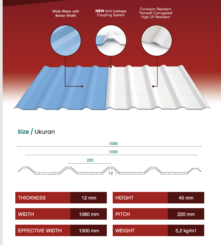 Rooftuff Grande 1000 12mm double layer UPVC