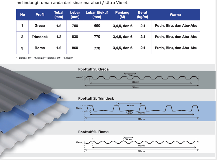 Rooftuff SL 1000 1.2mm Single layer UPVC_1