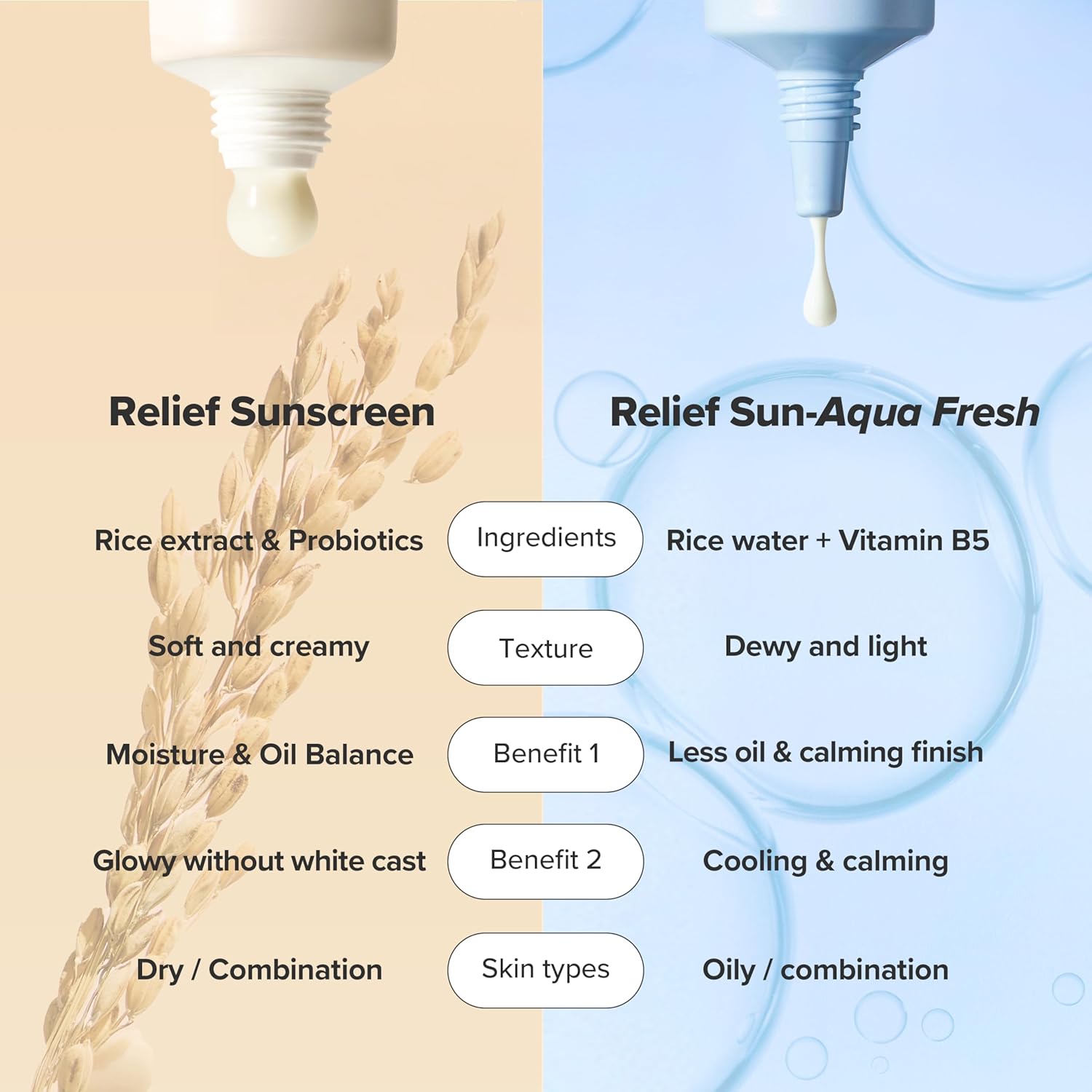 Beauty of Joseon Relief Sun Rice + Probiotics SPF50+_4