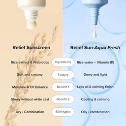Beauty of Joseon Relief Sun Rice + Probiotics SPF50+