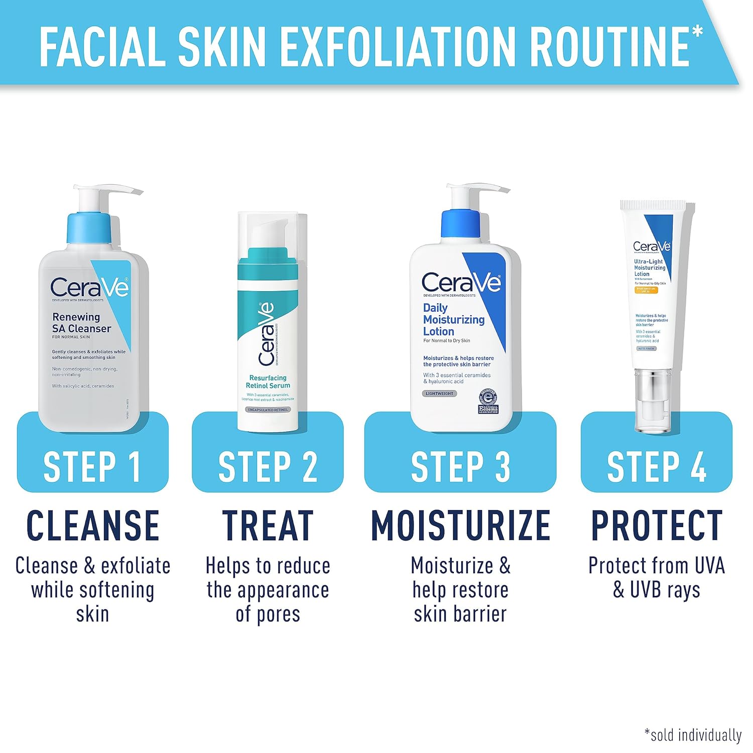 Cerave Renewing SA (Salicylic Acid) Cleanser For Dry, Rough, Bumpy Skin_2