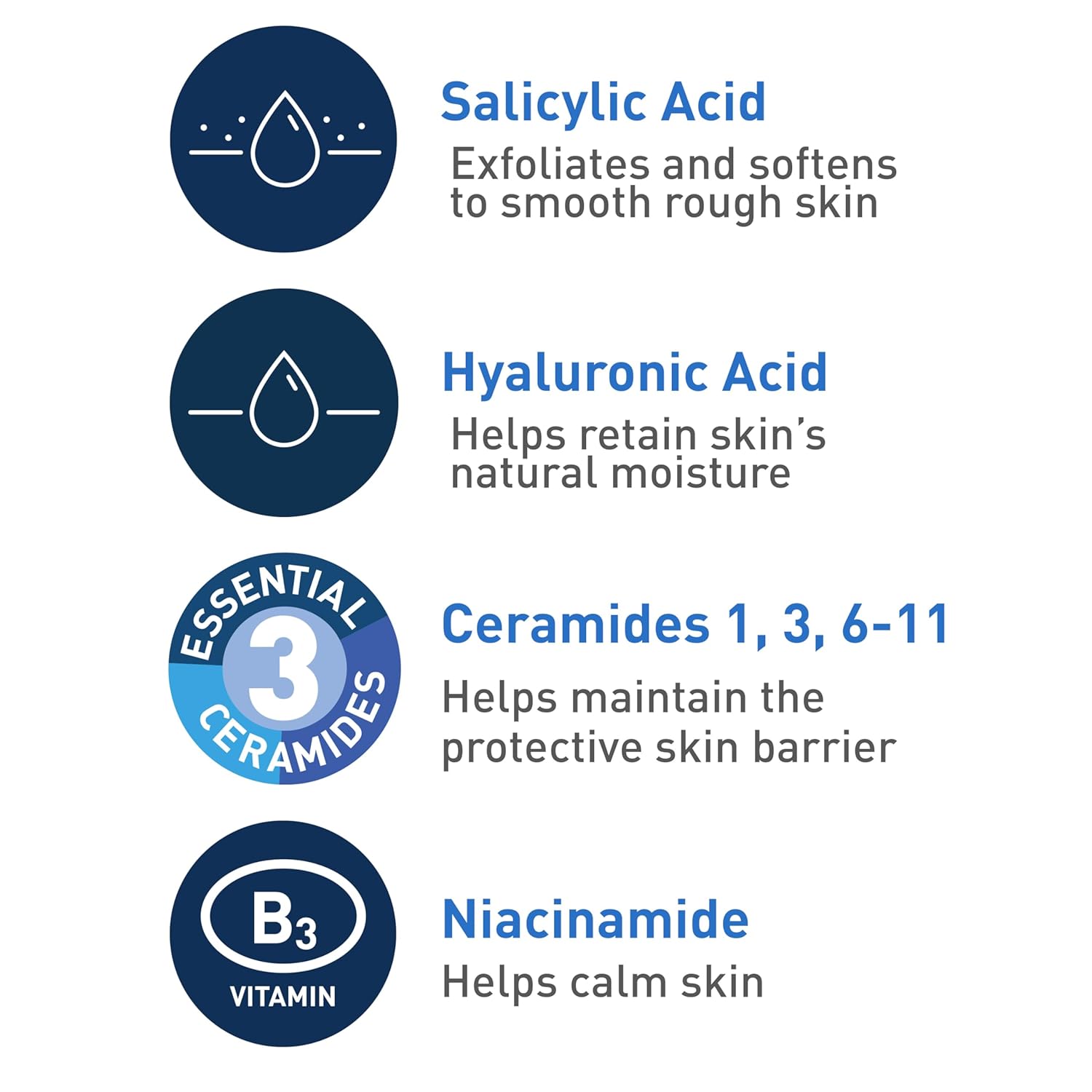 Cerave Renewing SA (Salicylic Acid) Cleanser For Dry, Rough, Bumpy Skin_3