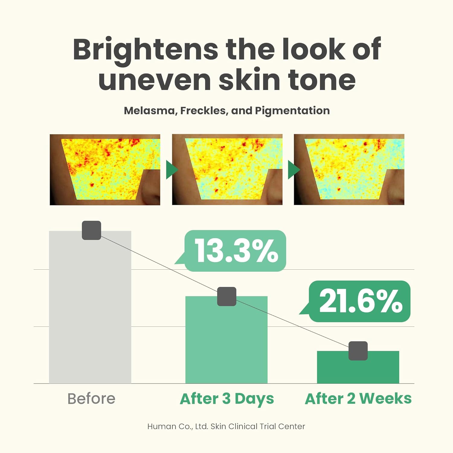 AXIS-Y Dark Spot Correcting Glow Serum 5% Niacinamide_4