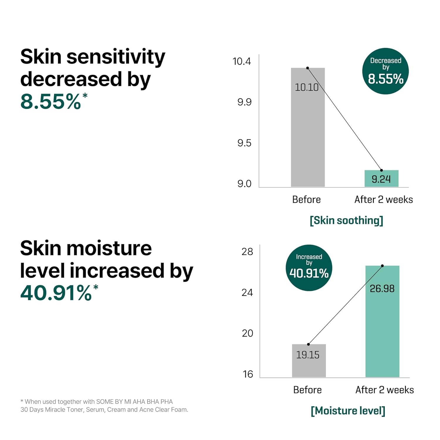 SOME BY MI AHA BHA PHA 30 days Miracle Serum_5