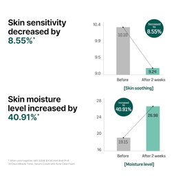 SOME BY MI AHA BHA PHA 30 days Miracle Serum