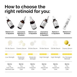 The Ordinary 0.5% Retinol