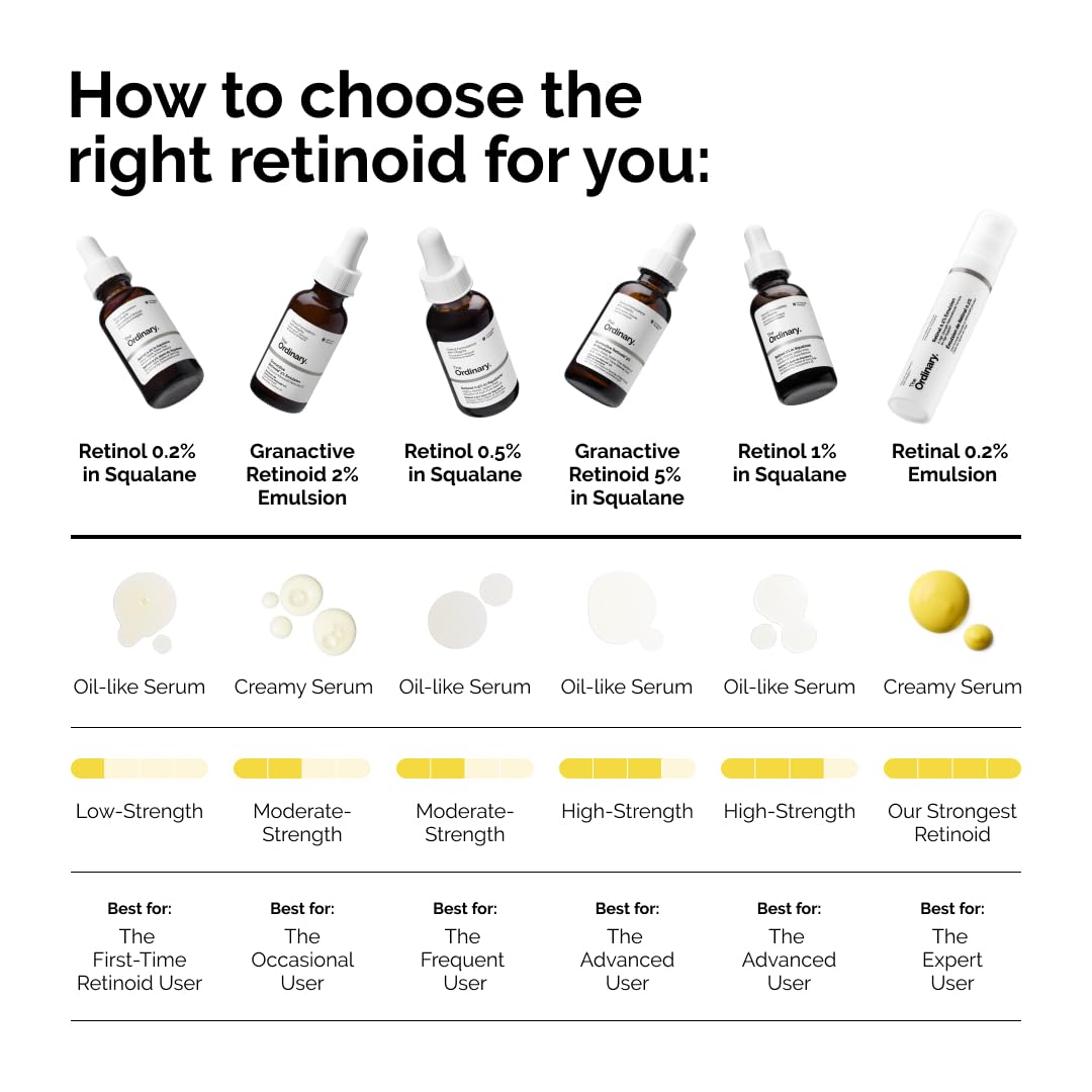 The Ordinary 0.2% Retinol_4