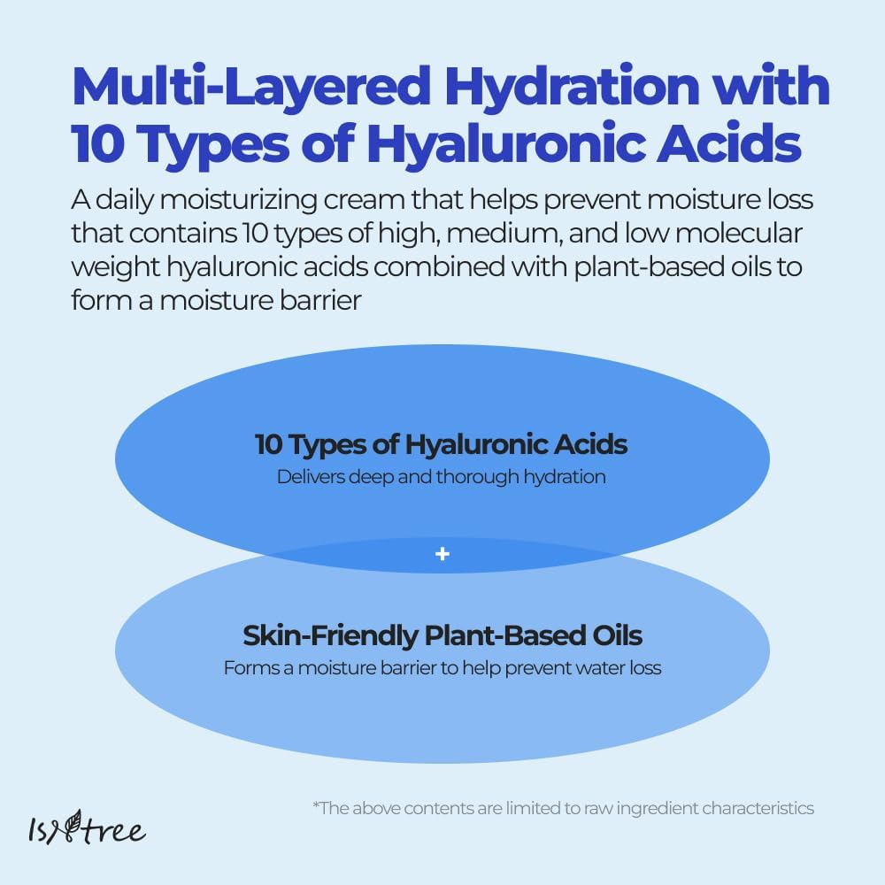 Isntree Hyaluronic Acid Moist Cream_3
