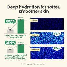 AXIS-Y Dark Spot Correcting Glow Cream