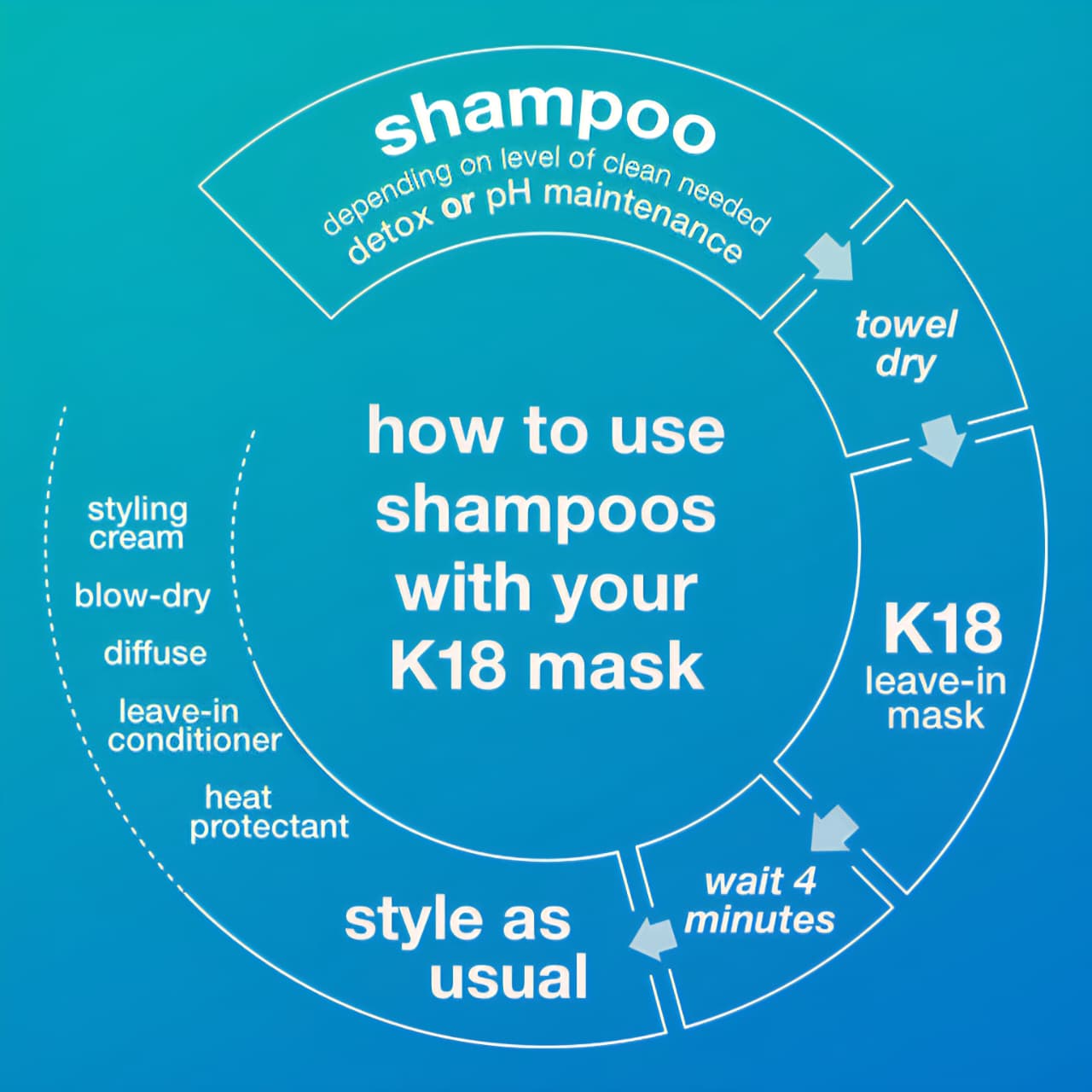 K18 - Biomimetic Hairscience Peptide Prep pH Maintenance Shampoo_3
