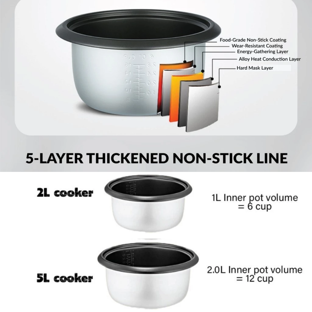 HOME RICE COOKER SPUOSR  - 2L (PERIUK NASI)_3