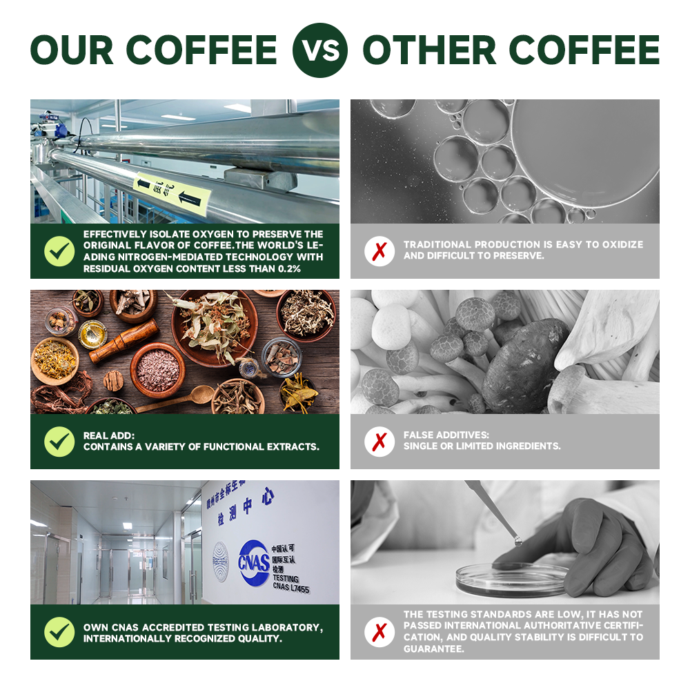 2025 TBG OEM Maca Ginseng Coffee Maca Root Coffee Power Maca Powder Plus Boxs Energy Boost Enhancement Drinks Coffee for Men_5