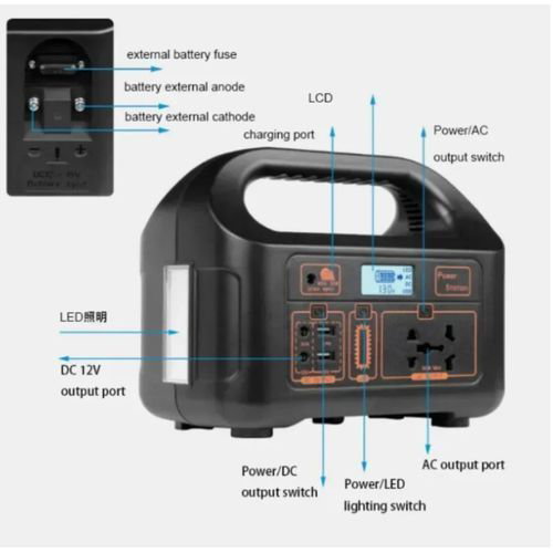 150W Portable Power Station Solar Generator Battery Charger 110/220V Energy Power Solar Charger For Outdoor Camping_2