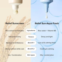Beauty of Joseon Relief Sun Aqua-Fresh Rice + B5 SPF50+