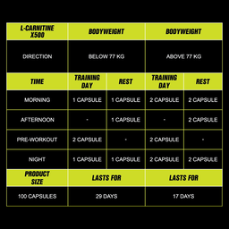 VITAXTRONG™ L-Carnitine X500 Elite | Fat Metabolism • Weight Management • Energy Support • Performance | Halal [VX]