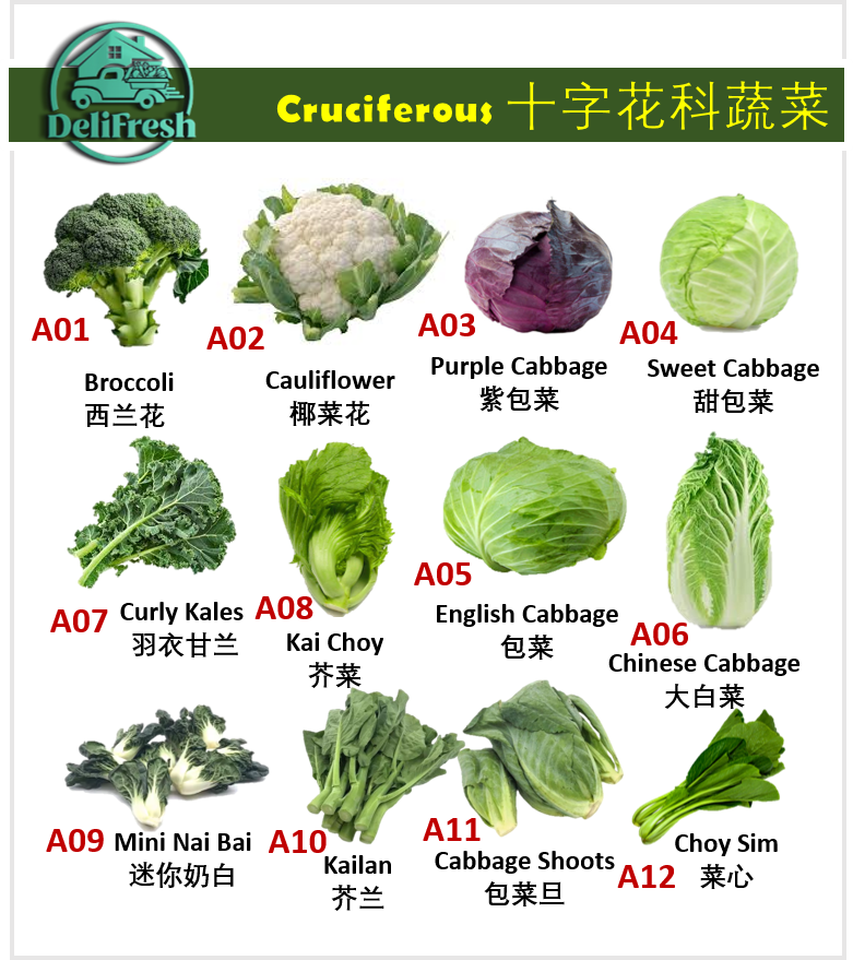 A01-12 Cruciferous Vegetables (View Product Image here!)