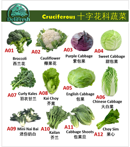 A01-12 Cruciferous Vegetables (View Product Image here!)
