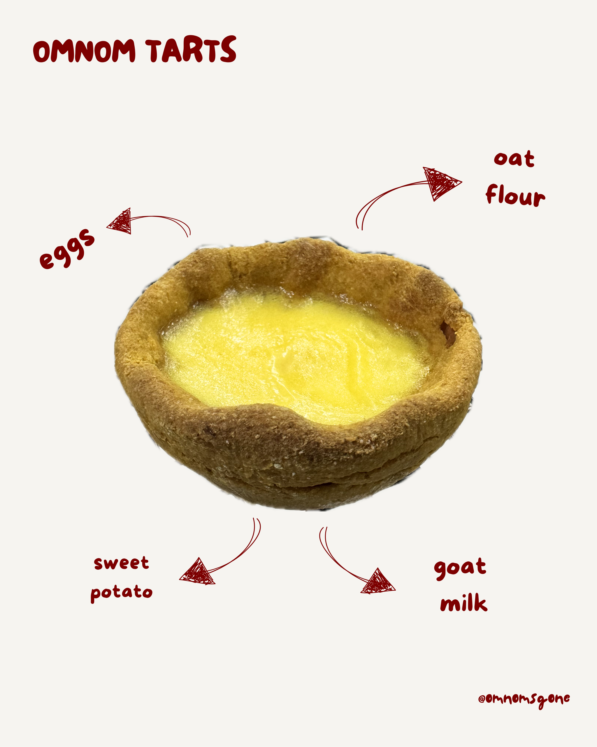 OMNOM TARTS_0
