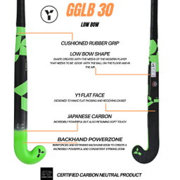 Y1 GGLB 30/50/70