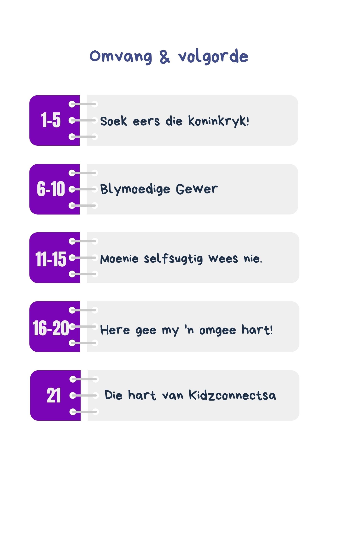 ’n Blymoedige Gewer – 4 Weke Kinderkerk Boodskap Reeks_1