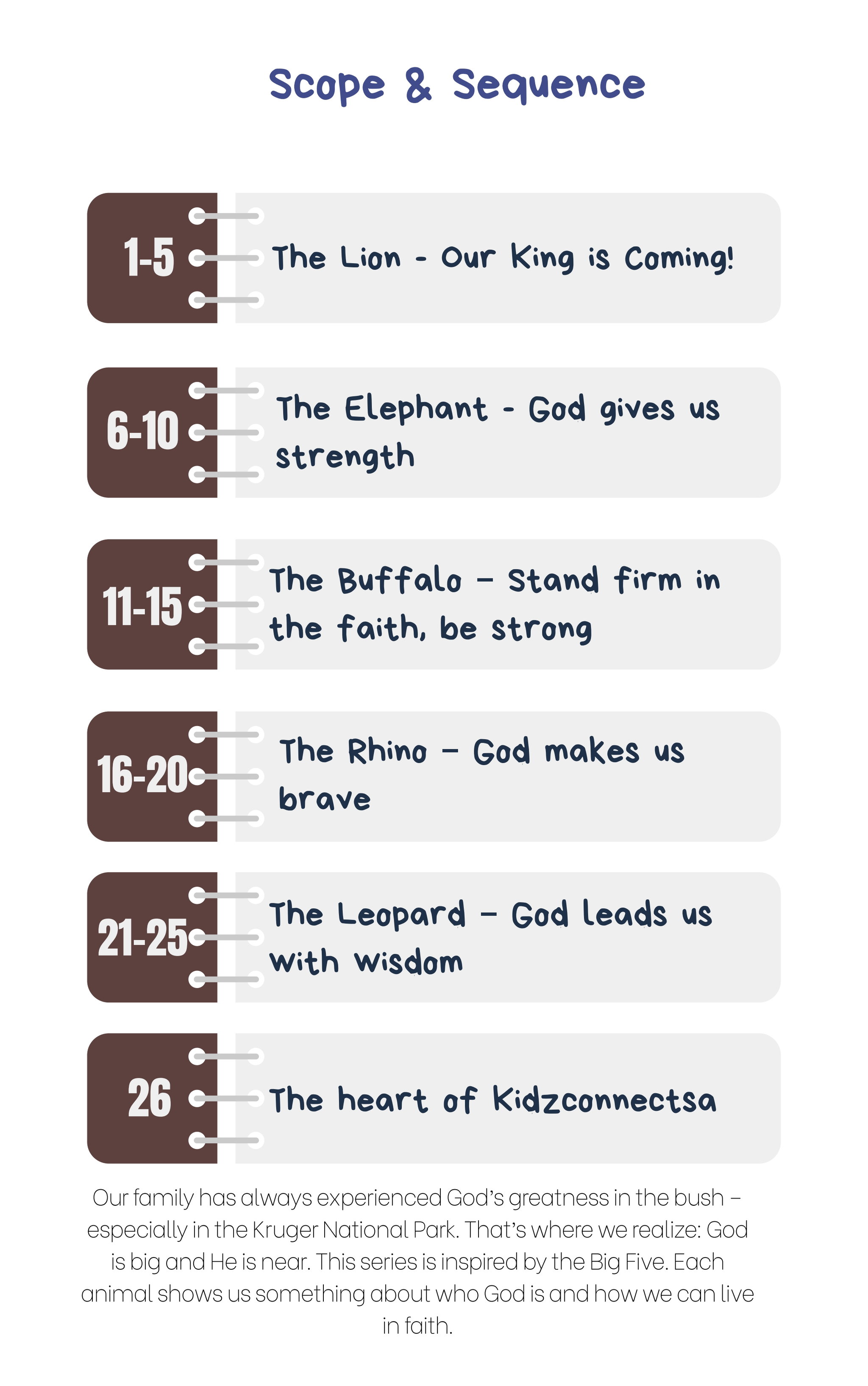 God’s Creation: The Big 5 Adventure - 5 Weeks of Primary School Lessons for Children's Church_1