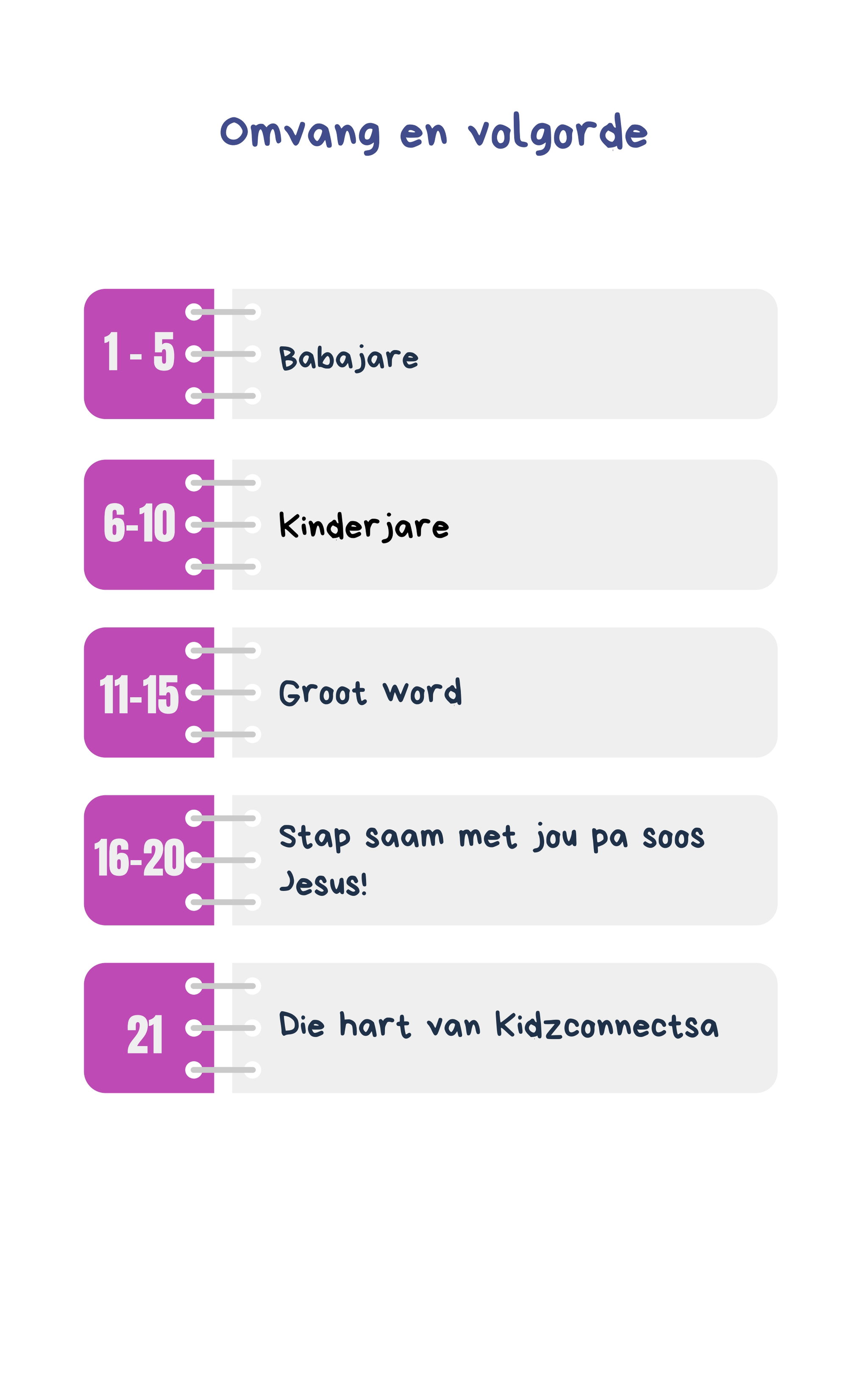 Kinders kan groei in God – 4 weke se kinderklesse vir laerskool kinders_1