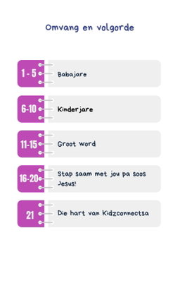 Kinders kan groei in God – 4 weke se kinderklesse vir laerskool kinders