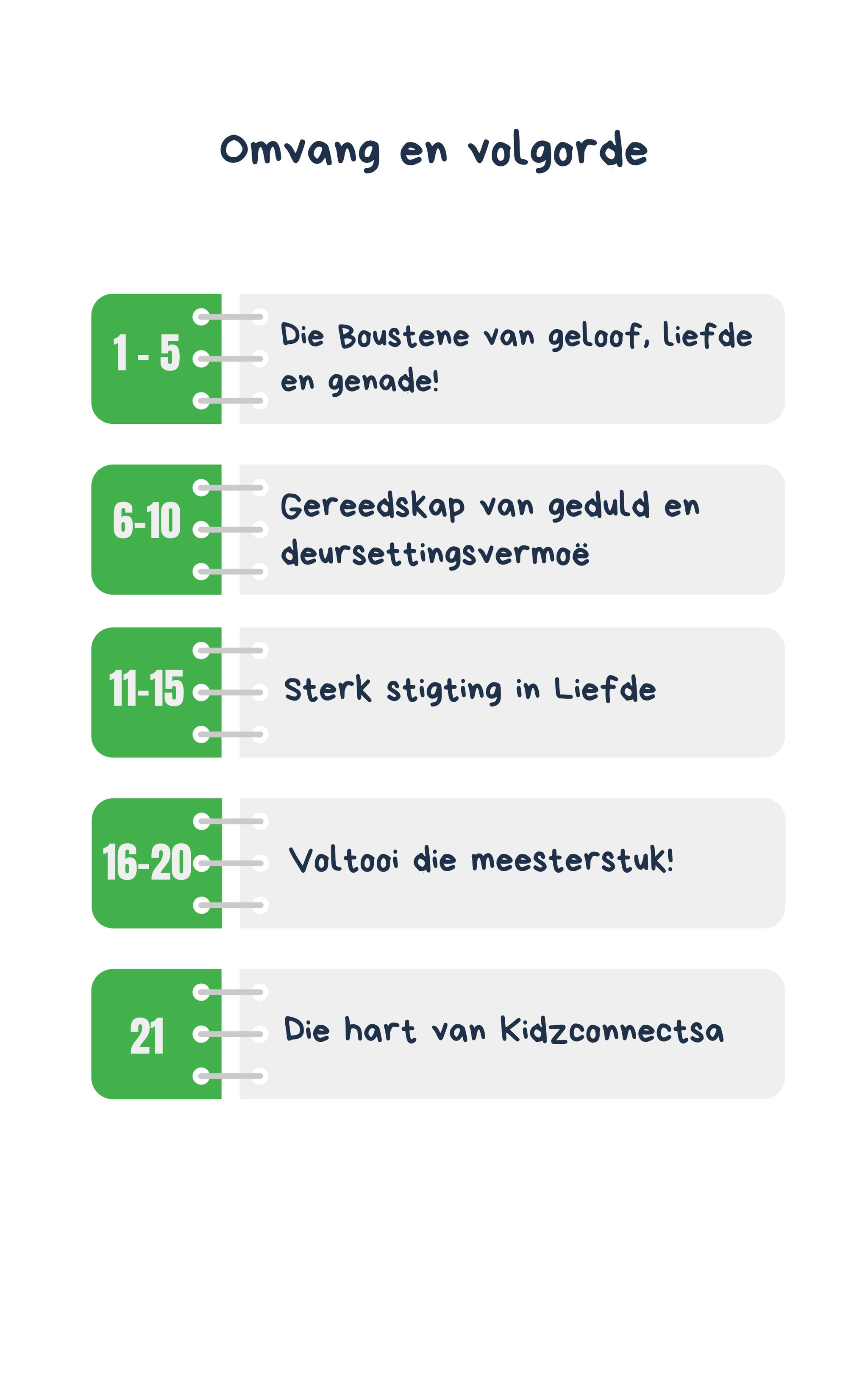 Onder Konstruksie Boustene van Geloof – 4 weke se kinderkerklesse vir laerskool kinders_1