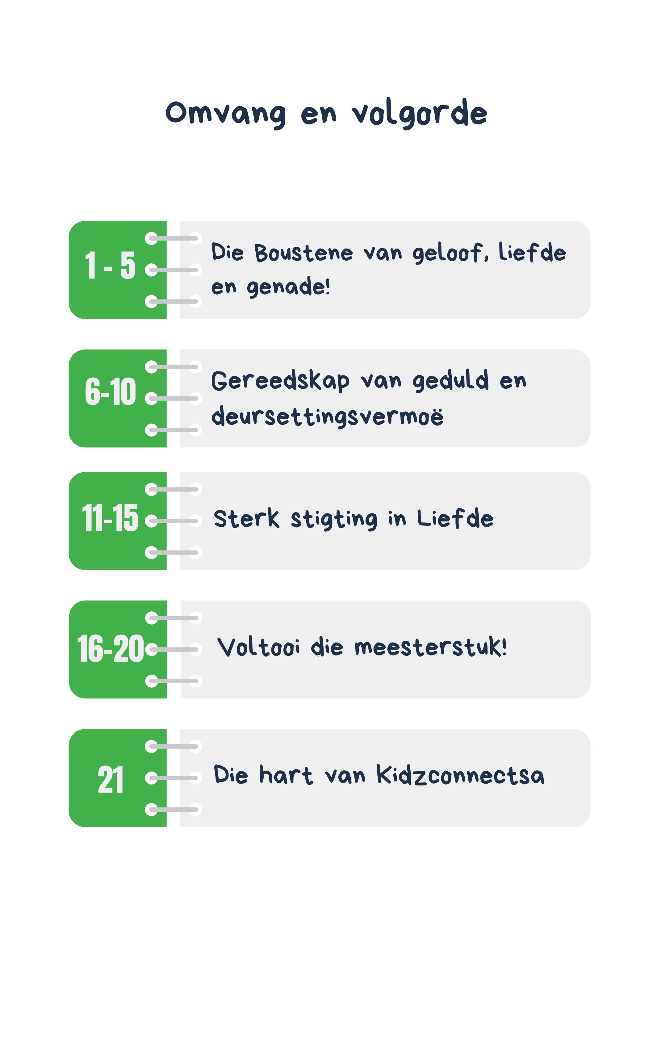 Onder Konstruksie Boustene van Geloof – 4 weke se kinderkerklesse vir laerskool kinders_1