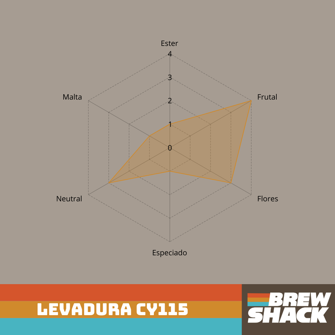 Levadura CY115_1