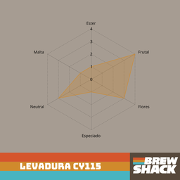 Levadura CY115