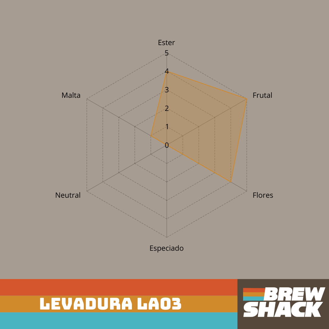Levadura LA03_1