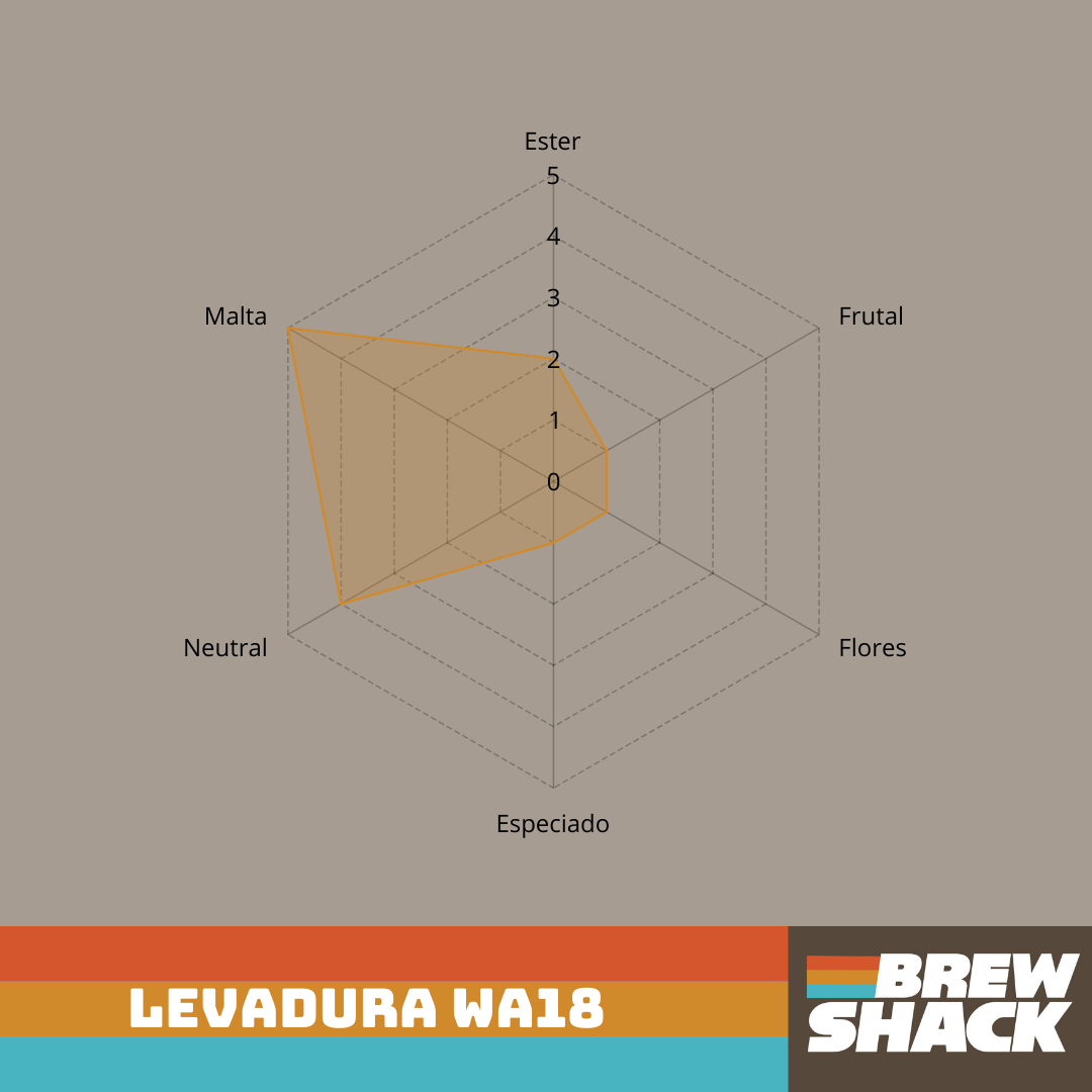 Levadura WA18_1