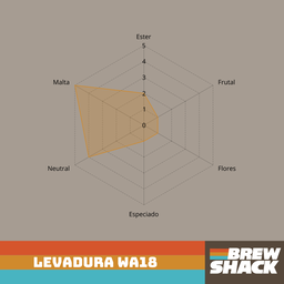 Levadura WA18