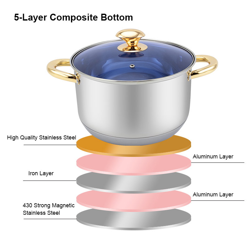  14 Pcs Non-Stick Stainless Steel Cookware Pot Sets with Glass Lids _4
