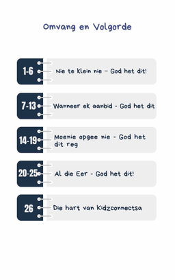 God het dit – 4 weke se kinderkerklesse vir laerskool kinders