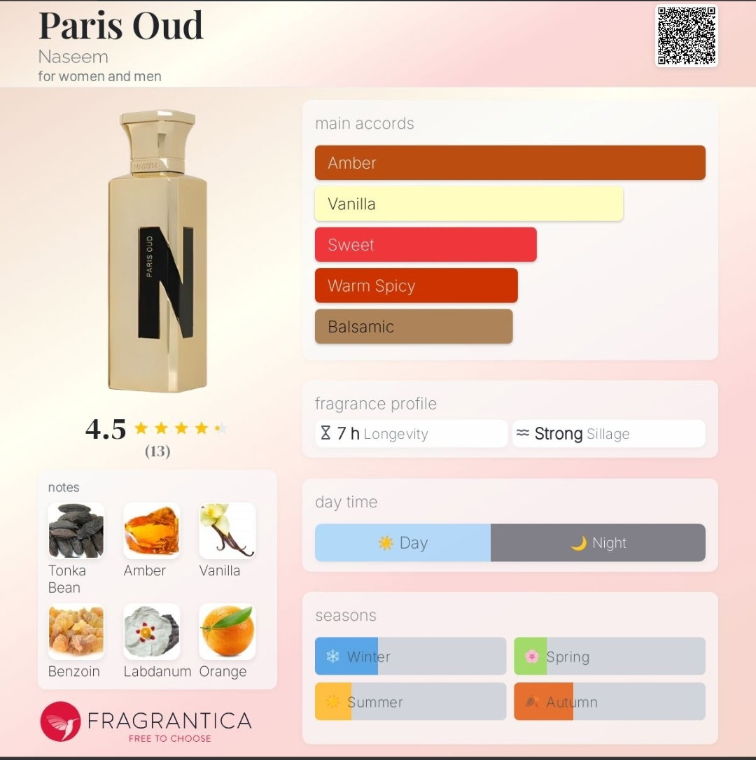 PARIS OUD X PARIS OUD - COMBO OFFER - NASEEM PERFUMES - NON ALCOHOLIC _2