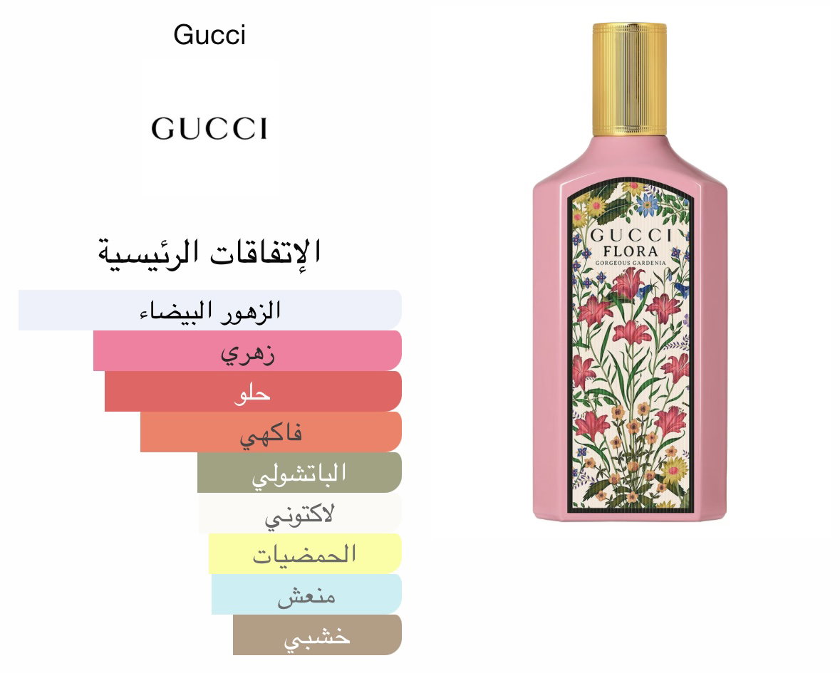 Gucci Flora Gorgeous Gardenia Eau de Parfum _1