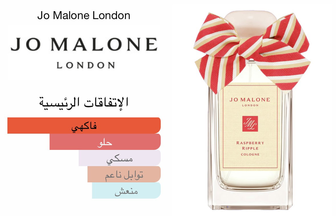 Jo Malone London Raspberry Ripple Cologne_1