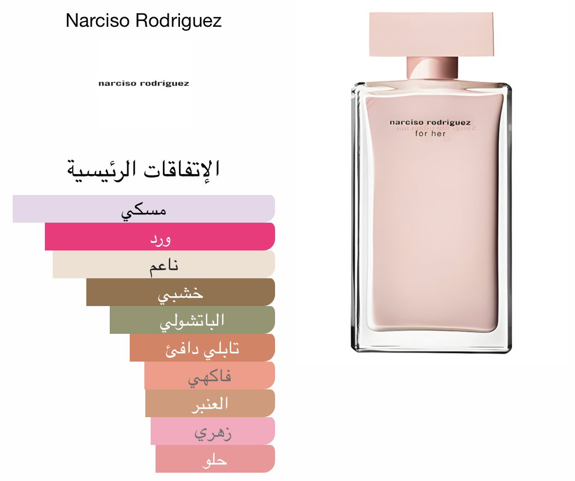 Narciso Rodriguez For Her Eau de Parfum_1
